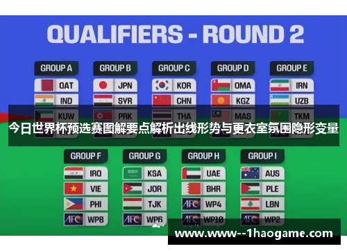 今日世界杯预选赛图解要点解析出线形势与更衣室氛围隐形变量