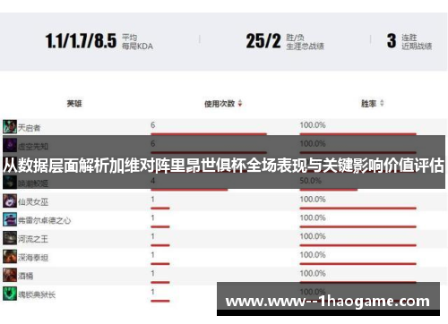 从数据层面解析加维对阵里昂世俱杯全场表现与关键影响价值评估